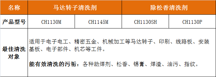 松香助焊劑清洗劑.png